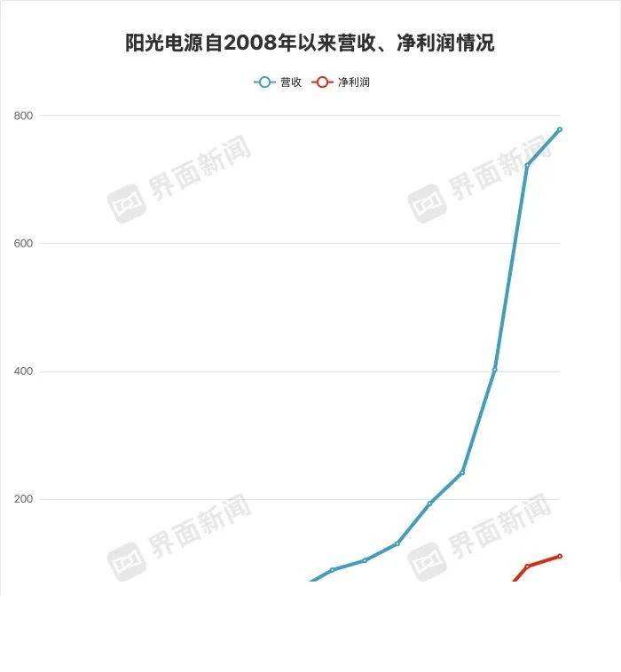 新方法成功模拟特定容错量子计算